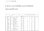 create, fix, or automate excel spreadsheets and formulas